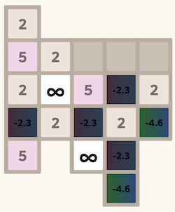 Customize 2048